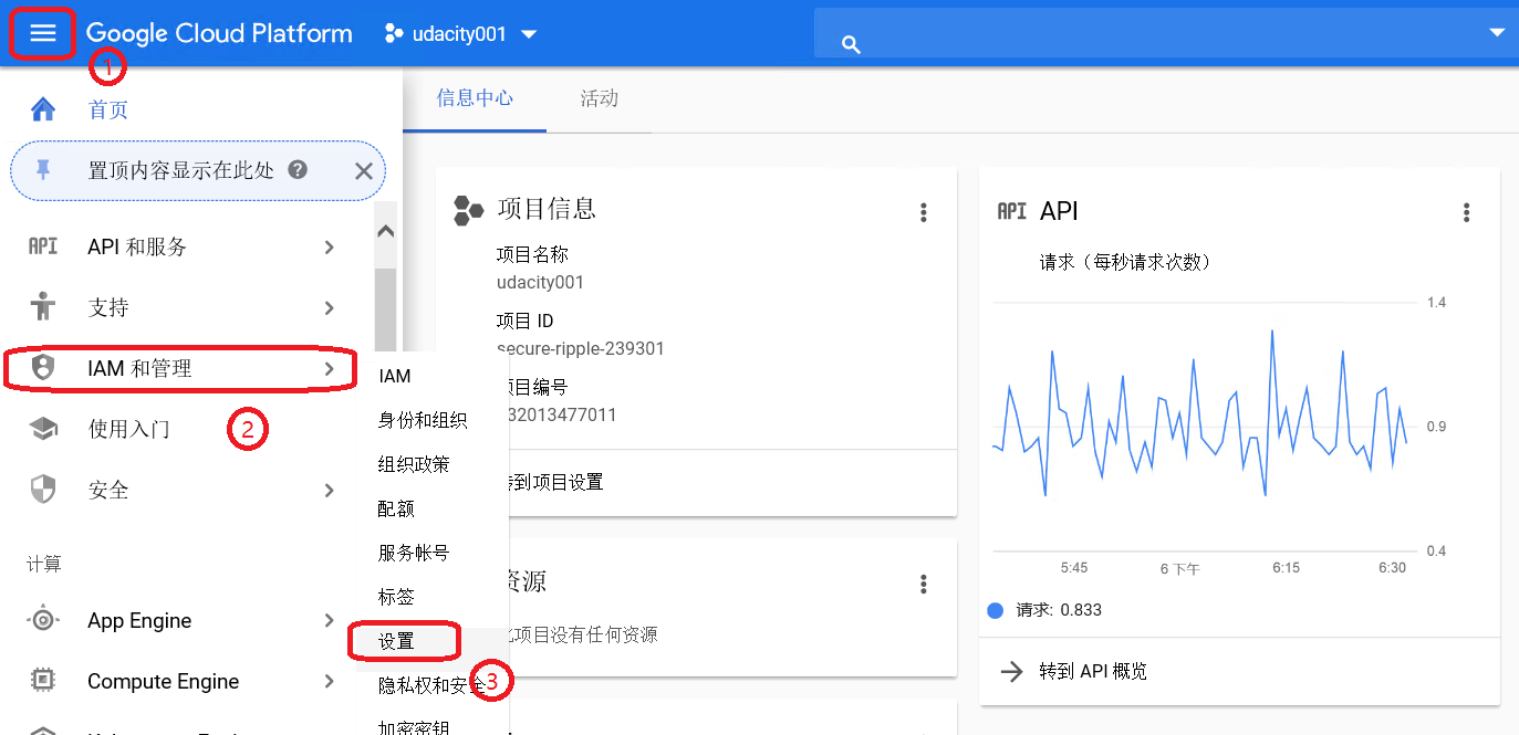 google