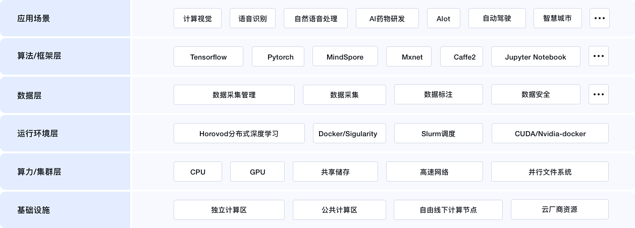 人工智能行业解决方案示意图