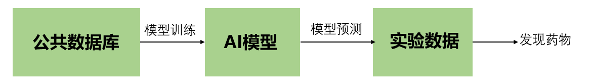公告数据.png