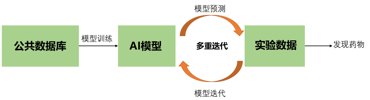 迭代.png